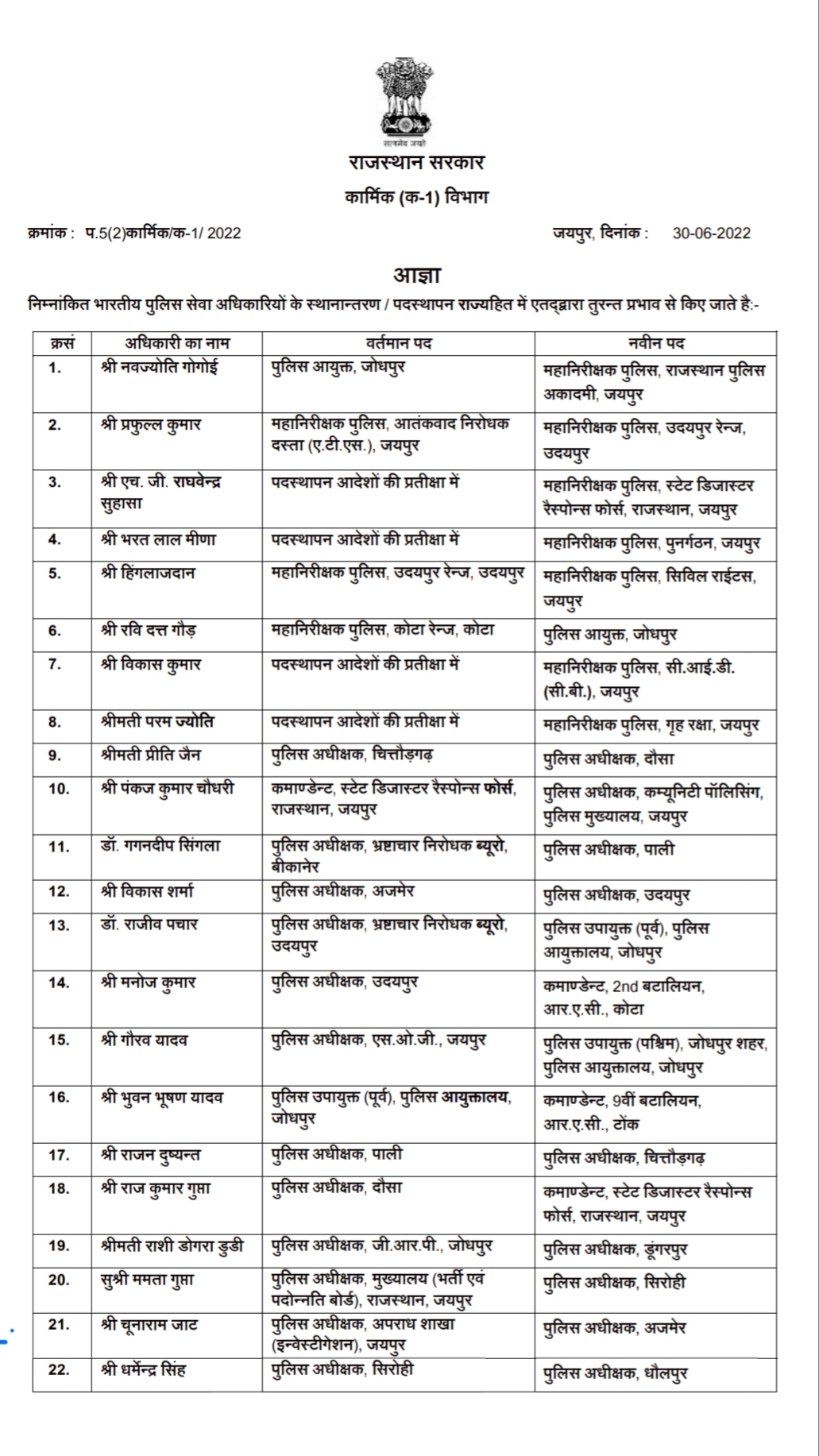 Rajasthan IPS transfer list