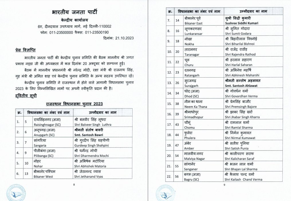 BJP second list